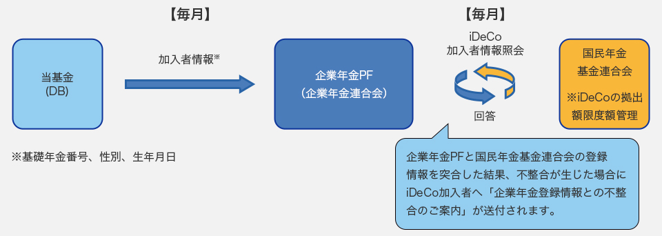 企業年金PFの仕組み